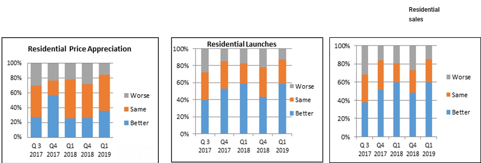 Source: Knight Frank Research